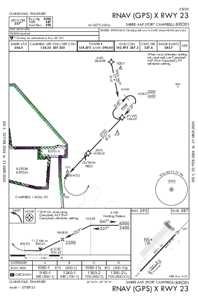 Sabre Aaf (Fort Campbell) Fort Campbell (Clarksville), TN (KEOD): RNAV (GPS) X RWY 23 (IAP)